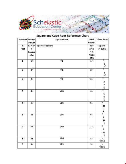 square and cube root chart template