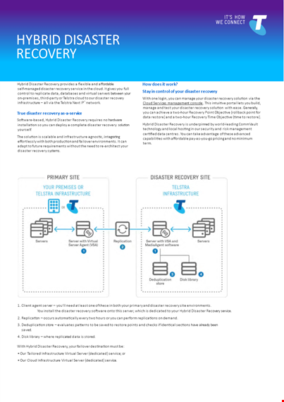 hybrid disaster recovery plan example template