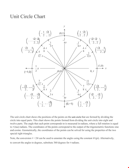 unit circle pdf template