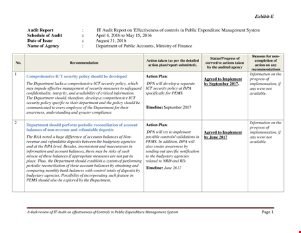 it audit report template - streamline your department's system template