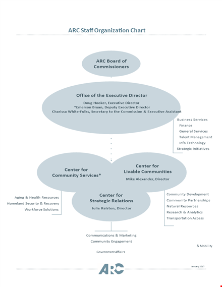 organization mobility with a comprehensive staff chart template