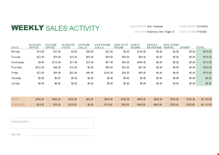 excel weekly sales tracking template template