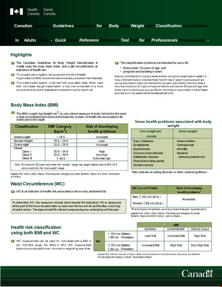 ideal bmi chart template