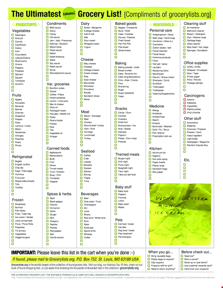 organized grocery list template template