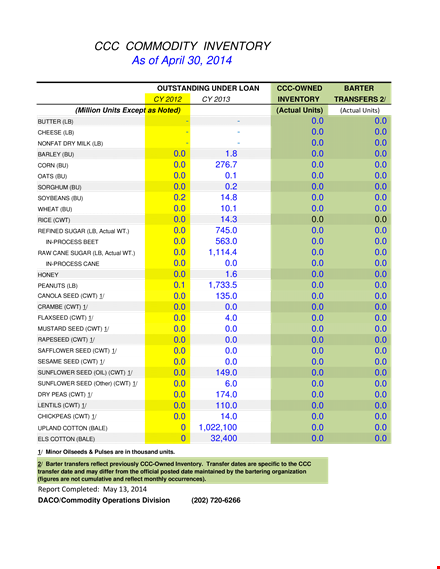 inventory report template | streamline your inventory management template