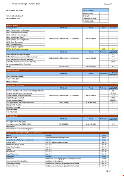 excel performance dashboard template template