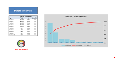 sales analysis with pareto chart for product improvement template