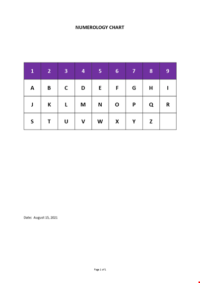 numerology chart template