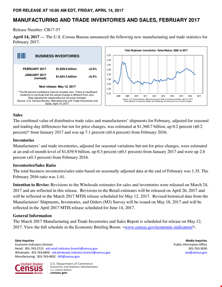 free business inventory management software - streamline sales & track percent of inventories template