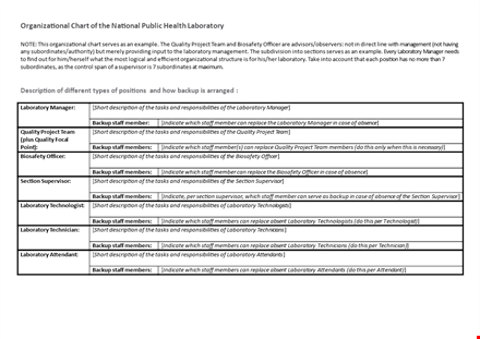 organizational chart and staff description - laboratory members and backup template