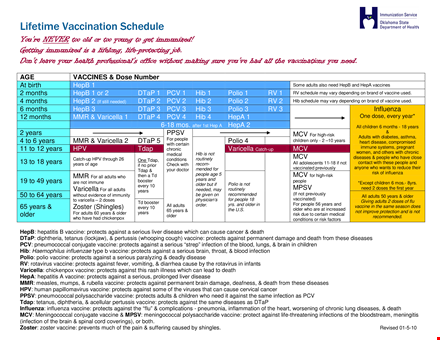 protect yourself and your family with our vaccination schedule for adults and children template