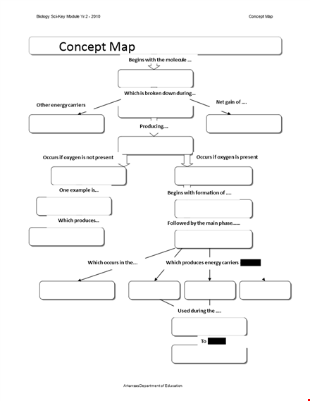create effective concept maps with our concept map template | energy & concept mapping made easy template