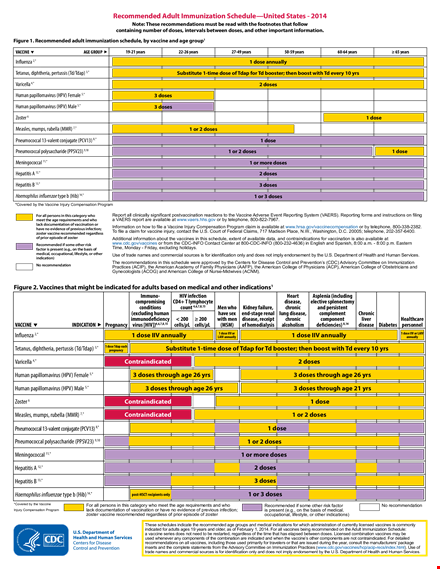 vaccination schedule example template