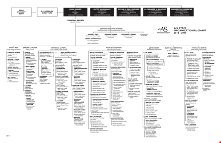 staffing organizational time - director, supervisor | aztec staff template