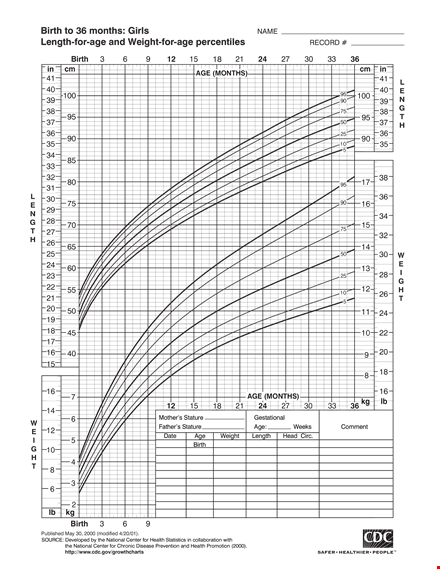 newborn girl growth chart - track your baby's growth progress over birth to months template