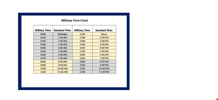 military time chart template - standard and convenient military time conversion chart template