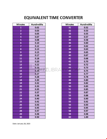 equivalent time conversion chart template