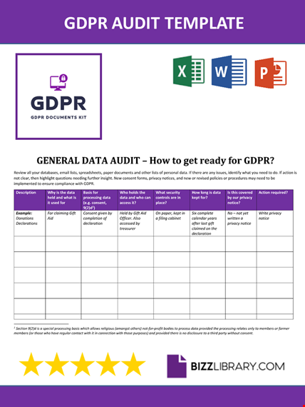 gdpr audit template