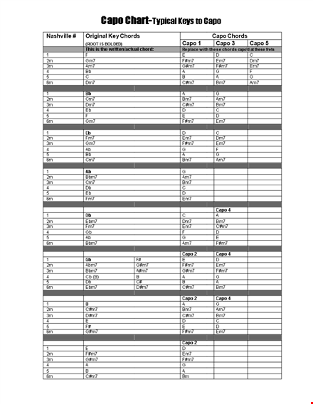 capo chart template