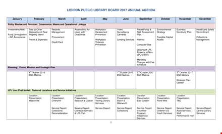 annual agendaservices, reports, location, presentations template