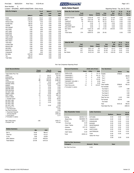 track your daily sales and total count | document templates template