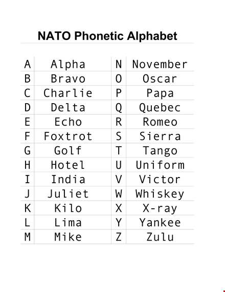 nato phonetic alphabet chart template