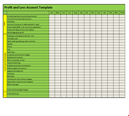 maximize profit and minimize costs with comprehensive profit and loss analysis | our company template