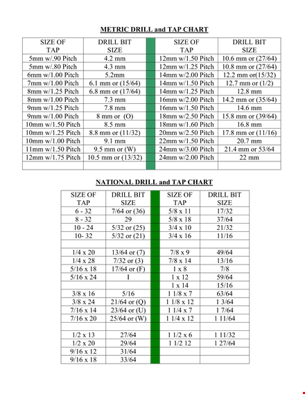 efficient tap drill chart for any pitch - choose the right drill size template