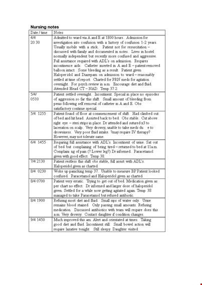 sample nursing care for a patient given haloperidol & fluid template