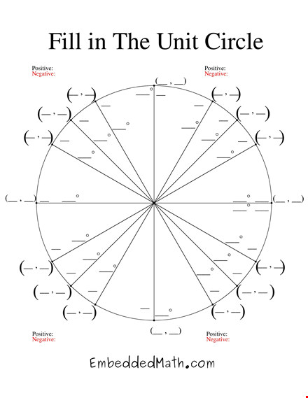 master the unit circle with our comprehensive unit circle chart template