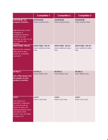 competitive analysis template - easy to use with valuable insights template