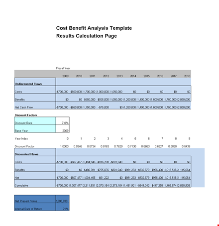 cost analysis template template