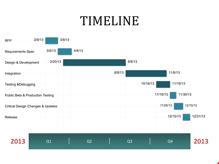 best timeline template for design and testing | free download template