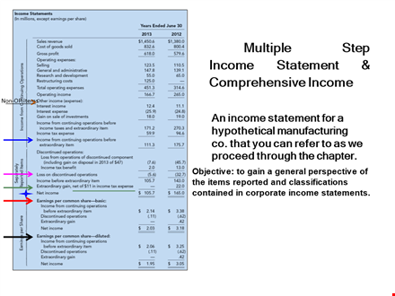multi step income statement for manufacturing company template
