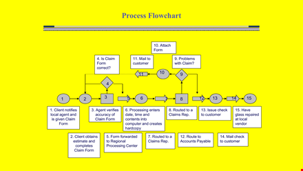 flow chart template ppt template