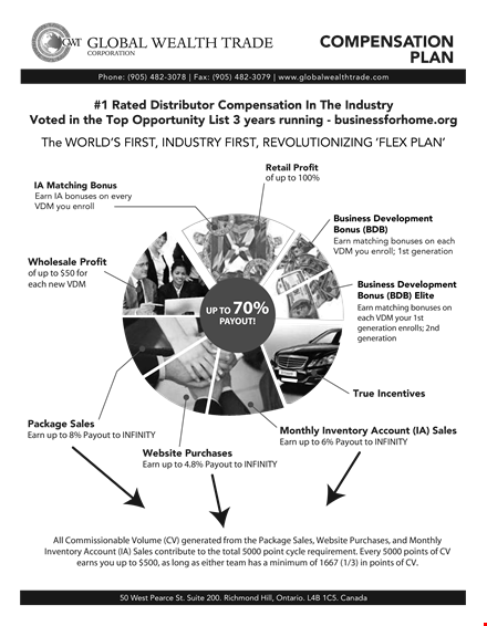 sales compensation plans template template