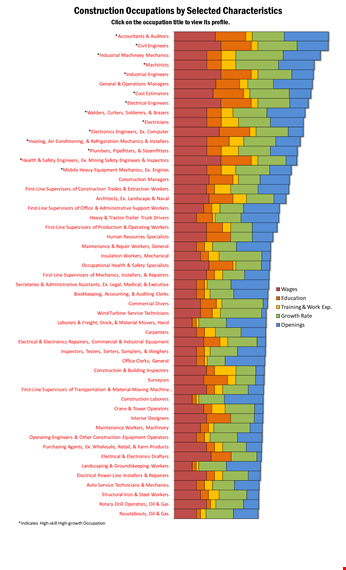 construction bar chart template template