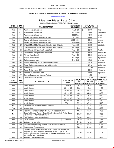 vehicle registration rate chart - find the motor registration fees template