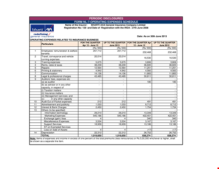 operating expense schedule template | track quarterly expenses & insurance template