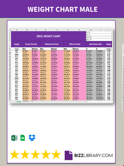 weight chart for men template