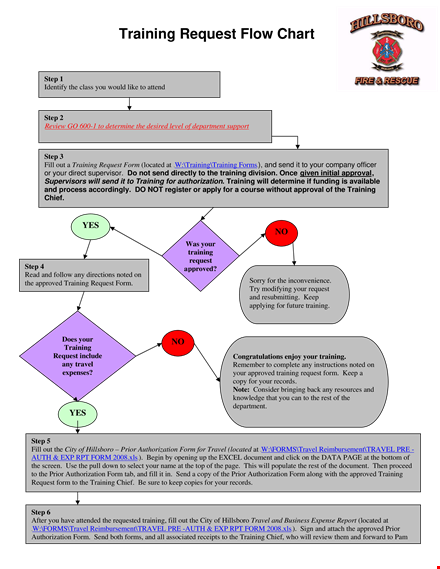 training request flow chart template template