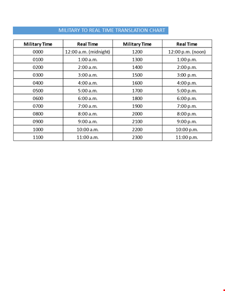 real time translation chart for military communication template