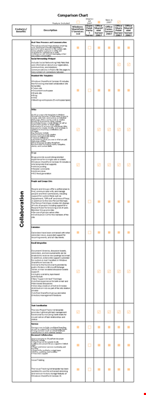 comparison chart template for support - windows vs sharepoint template