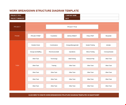 work breakdown structure template for efficient project testing template