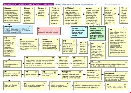 recruitment and selection workflow chart template template