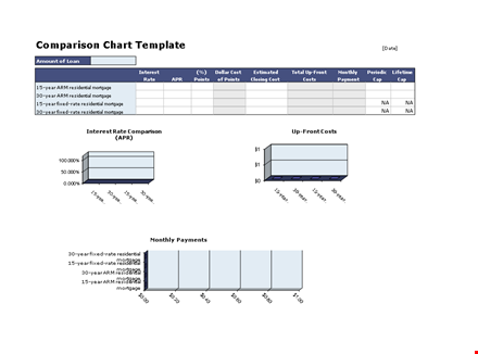 compare mortgage options with our residential comparison chart template template