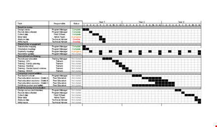 effective work plan template for managers - streamline your program | get started template