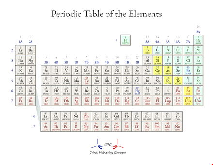 printable periodic table - get all elements in one table template
