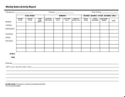 daily sales activity - track and boost your sales performance | property group template