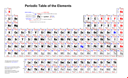 printable periodic table of elements - free download template